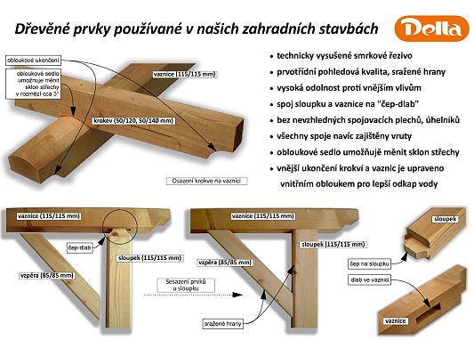Konstrukční prvky pergol a garážových stání - Popis používaných konstrukčních prvků pro výrobu pergol a garážových stání.